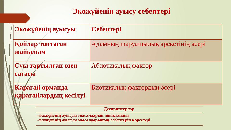 Экожүйенің ауысу себептері Дескрипторлар -экожүйенің ауысуы мысалдарын анықтайды; -экожүйенің ауысуы мысалдарының себептерін көр