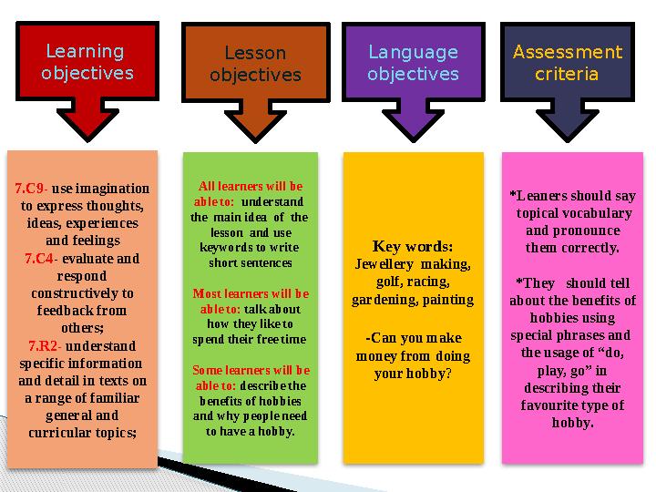 Learning objectives Lesson objectives Language objectives 7.C9- use imagination to express thoughts, ideas, experiences
