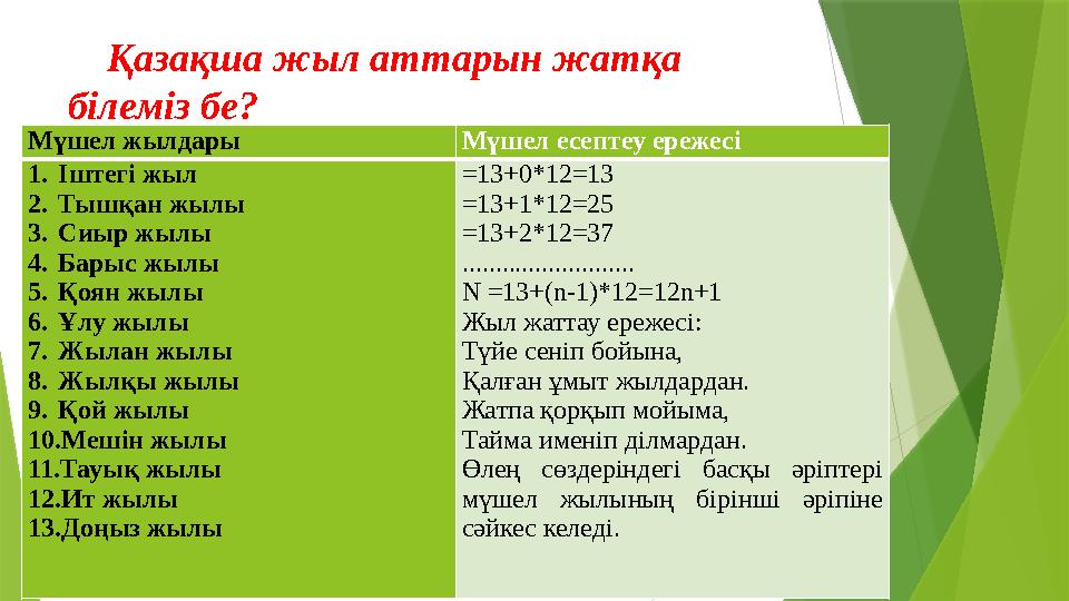 Қазақша жыл аттарын жатқа білеміз бе? Мүшел жылдары Мүшел есептеу ережесі 1. Іштегі жыл 2. Тышқан жылы 3. Сиыр жылы 4. Барыс жы