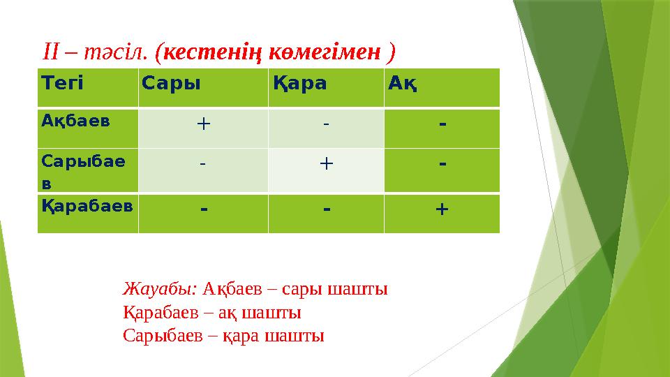 ІІ – тәсіл. ( кестенің көмегімен ) Тегі Сары Қара Ақ Ақбаев + - - Сарыбае в - + - Қарабаев - - + Жауабы: Ақбаев – сары шашты