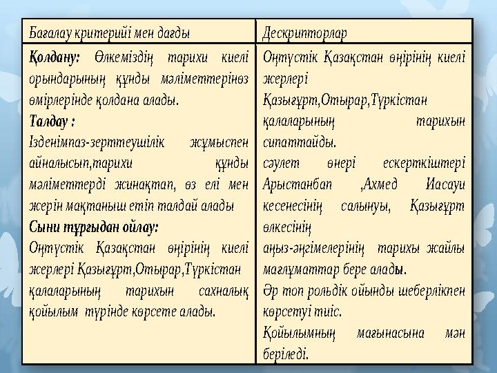 Бағалау критерийі мен дағды Дескрипторлар Қолдану : Өлкеміздің тарихи киелі орындарының құ нды мәліметтерінөз өмір