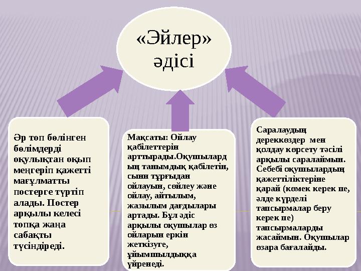 «Эйлер» әдісі Әр топ бөлінген бөлімдерді оқулықтан оқып меңгеріп қажетті мағұлматты постерге түртіп алады. Постер арқылы