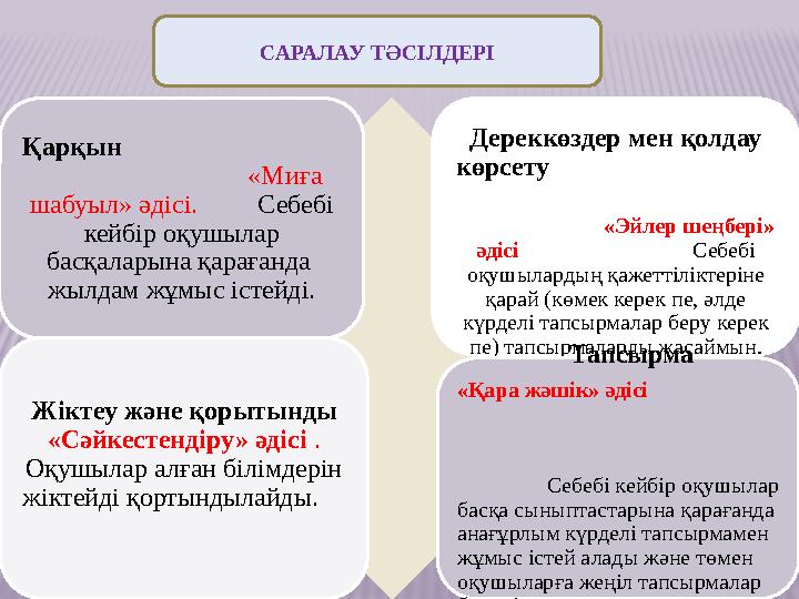САРАЛАУ ТӘСІЛДЕРІ Қарқын «Миға шабуыл» әдісі. Себебі
