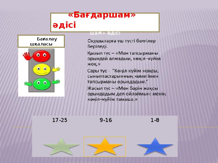 « «Бағдаршам» әдісі шам» әдісі Баға Бағалау шкаласы 20 17-25 - 9-16 1 1-8