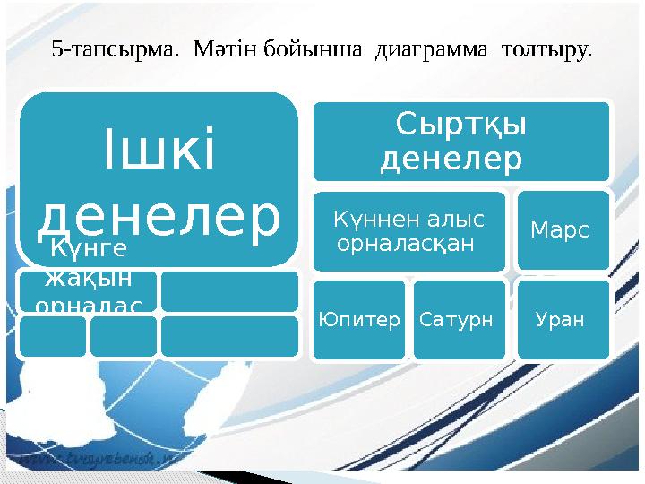 5-тапсырма. Мәтін бойынша диаграмма толтыру. Ішкі денелер Күнге жақын орналас қан Сыртқы денелер Күннен алыс