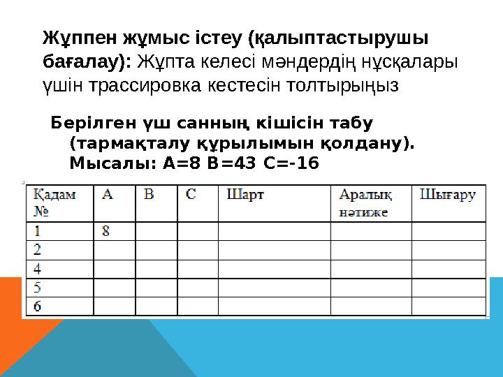 Берілген үш санның кішісін табу (тармақталу құрылымын қолдану). Мысалы: А=8 В=43 С=-16Жұппен жұмыс істеу (қалыптастырушы баға