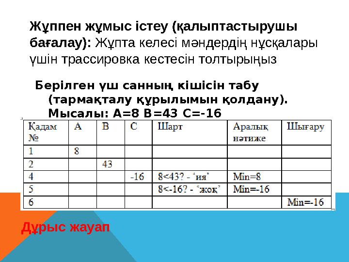 Берілген үш санның кішісін табу (тармақталу құрылымын қолдану). Мысалы: А=8 В=43 С=-16Жұппен жұмыс істеу (қалыптастырушы баға