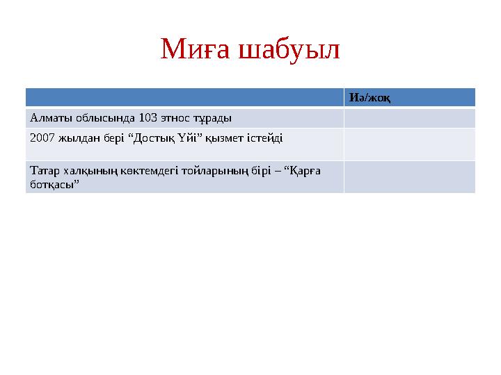 Миға шабуыл Иә / жоқ Алматы облысында 103 этнос тұрады 2007 жылдан бері “Достық Үйі” қызмет істейді Татар халқының көктемдегі