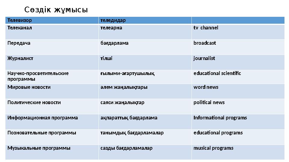 Сөздік жұмысы Телевизор теледидар Телеканал телеарна tv channel Передача бағдарлама broadcast Журналист тілші journalist Науч