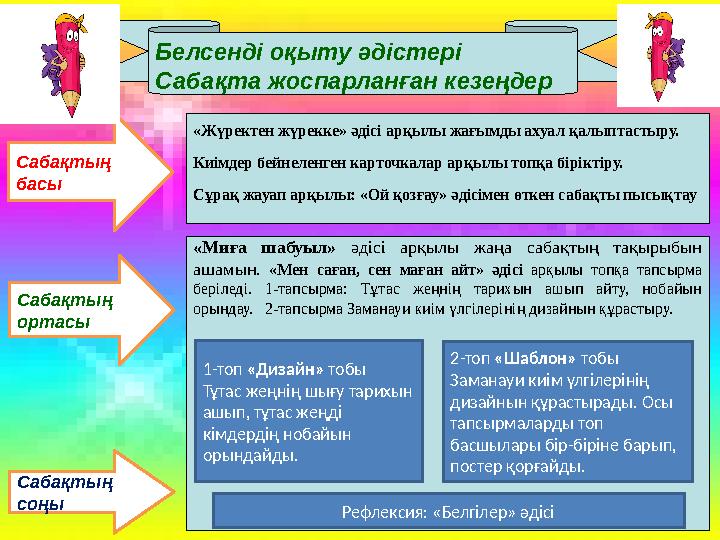 Белсенді оқыту әдістері Сабақта жоспарланған кезеңдер Сабақтың басы Сабақтың ортасы Сабақтың соңы «Жүректен жүрекке» әдісі а