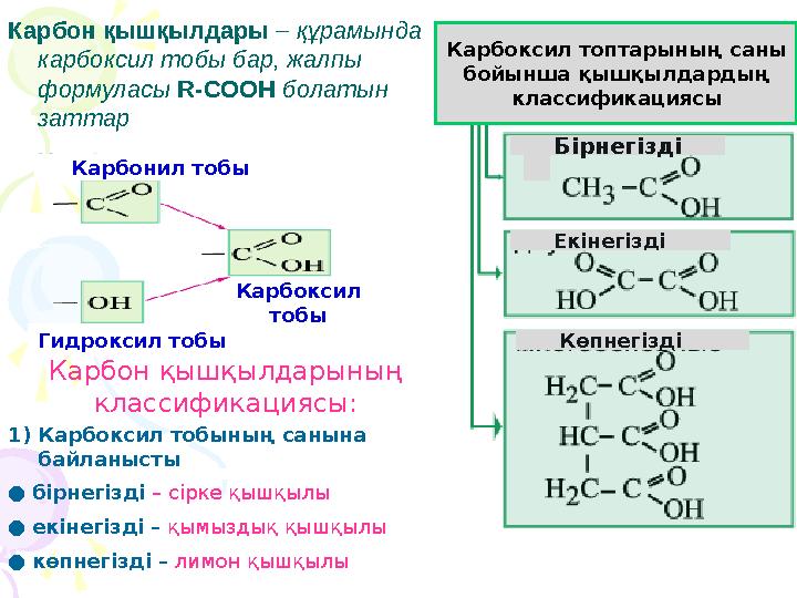 Карбон қышқылдары – құрамында карбоксил тобы бар, жалпы формуласы R - COOH болатын заттар Карбон қышқылдарының клас