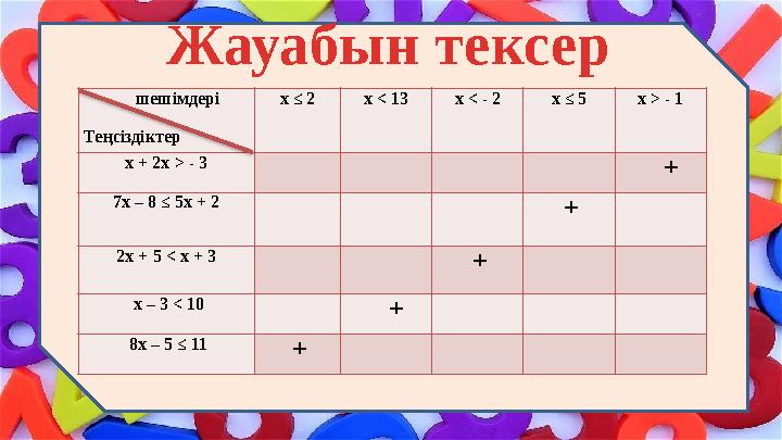 шешімдері Теңсіздіктер x ≤ 2 x ˂ 13 x ˂ - 2 x ≤ 5 x > - 1 x + 2x > - 3 + 7x