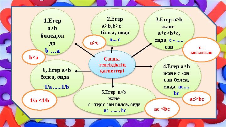 3 .Егер a>b және a+c>b+c , онда с - ..... сан 4. Егер a>b және с -оң сан болса, онда ac.... bc5.Егер a>b жән
