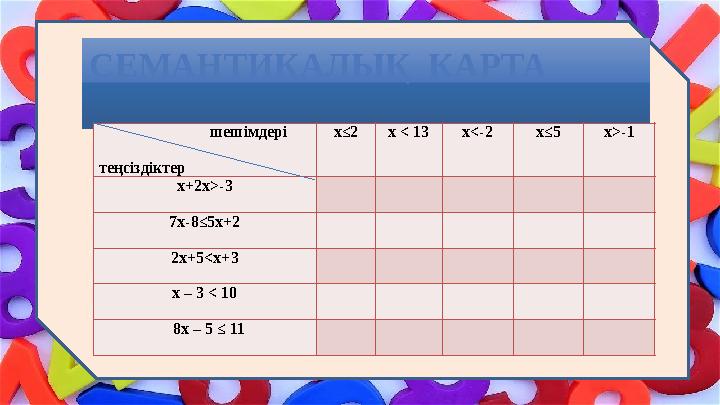 СЕМАНТИКАЛЫҚ КАРТА шешімдері теңсіздіктер x≤ 2 x ˂ 13 x˂-2 x≤5 x>-1 х+2x>-3 7x-8≤