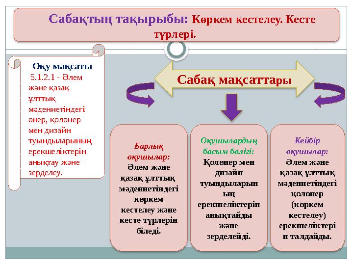 Сабақтың тақырыбы: Көркем кестелеу. Кесте түрлері. Оқу мақсаты 5.1.2.1 - Әлем және қазақ ұлттық мәдениетіндегі