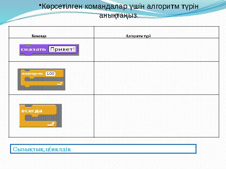 Команда Алгоритм түрі• Көрсетілген командалар үшін алгоритм түрін анықтаңыз . Сызықтық,ц(иклдік