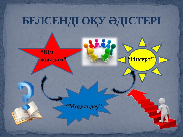 БЕЛСЕНДІ ОҚУ ӘДІСТЕРІ “ Кім жылдам ” “ Инсерт ” “ Модельдеу ”