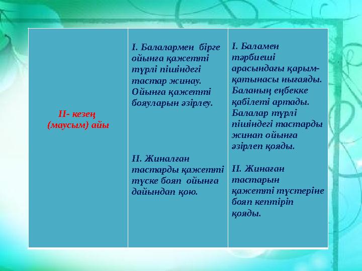 ІІ- кезең (маусым) айы І. Балалармен бірге ойынға қажетті түрлі пішіндегі тастар жинау. Ойынға қажетті бояуларын әзірлеу.