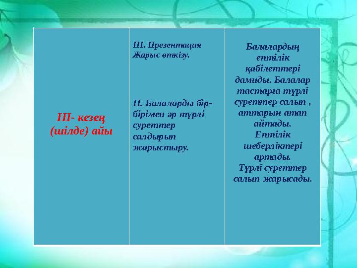 ІІІ- кезең (шілде) айы ІІІ. Презентация Жарыс өткізу. ІІ. Балаларды бір- бірімен әр түрлі суреттер салдырып жарыстыру. Бала