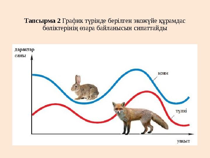 Тапсырма 2 График түрінде берілген экожүйе құрамдас бөліктерінің өзара байланысын сипаттайды