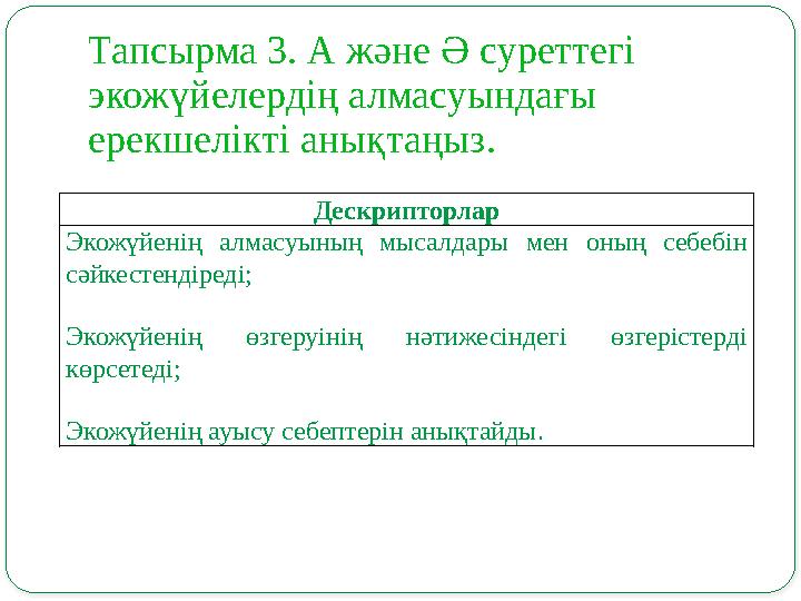 Тапсырма 3. А және Ә суреттегі экожүйелердің алмасуындағы ерекшелікті анықтаңыз. Дескрипторлар Экожүйенің алмасуының мысалда