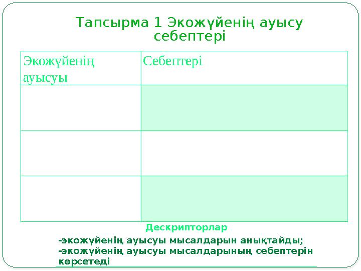 Тапсырма 1 Экожүйенің ауысу себептері Дескрипторлар -экожүйенің ауысуы мысалдарын анықтайды; -экожүйенің ауысуы мысалдарының