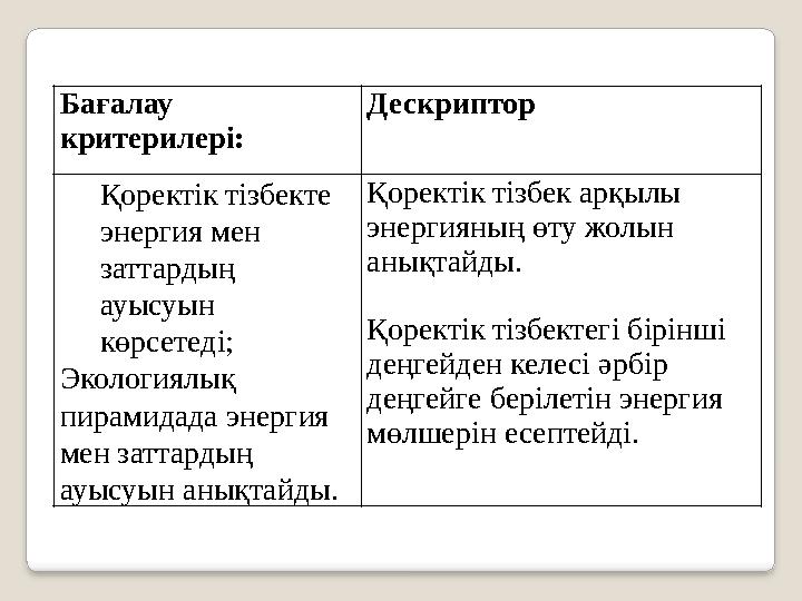 Бағалау критерилері: Дескриптор Қоректік тізбекте энергия мен заттардың ауысуын көрсетеді; Экологиялық пирамидада энергия