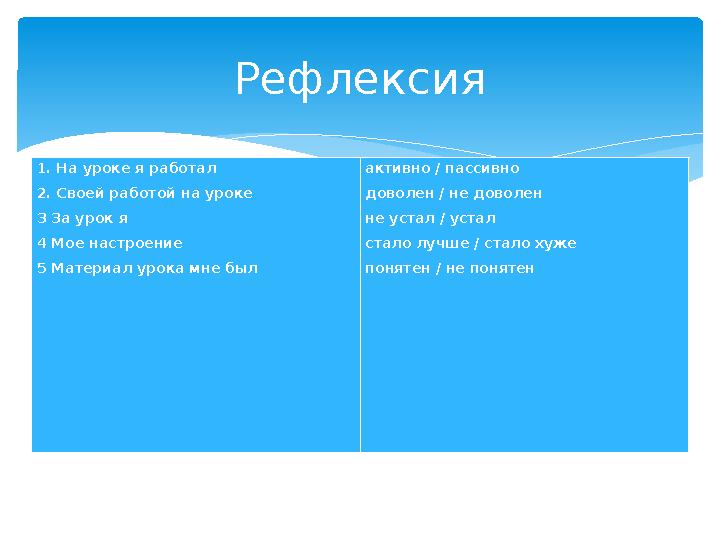 1. На уроке я работал 2. Своей работой на уро ке 3 За урок я 4 Мое настроение 5 Материал урока мне был активно / пассивно
