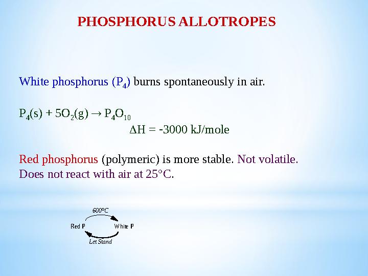 White phosphorus (P 4 ) burns spontaneously in air. P 4 (s) + 5O 2 (g)  P 4 O 10  H =  3000 kJ/mole Red phosphorus (poly