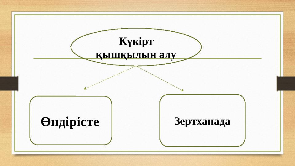Күкірт қышқылын алу Өндірісте Зертханада