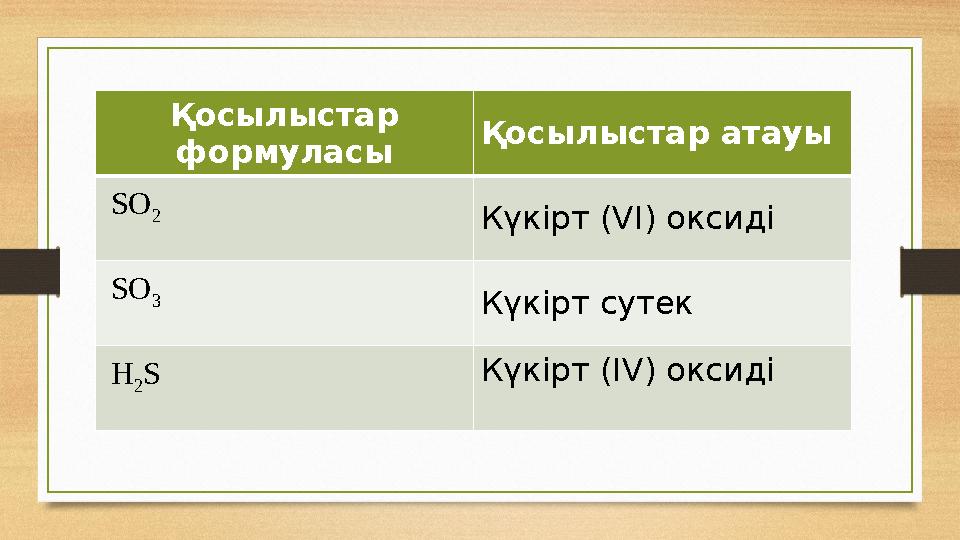 Қосылыстар формуласы Қосылыстар атауы SO 2 Күкірт ( VI ) оксиді SO 3 Күкірт сутек H 2 S Күкірт ( IV ) оксиді