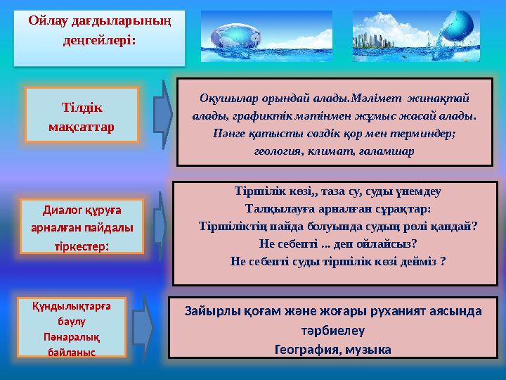 Тілдік мақсаттар Диалог құруға арналған пайдалы тіркестер : Оқушылар орындай алады.Мәлімет жинақтай алады, графиктік мәтінм Тілдік мақсаттар Диалог құруға арналған пайдалы тіркестер : Оқушылар орындай алады.Мәлімет жинақтай алады, графиктік мәтінм