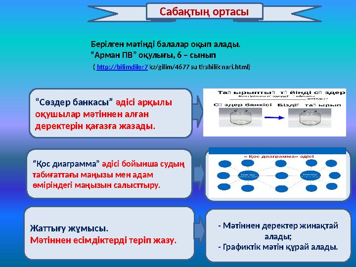 Берілген мәтінді балалар оқып алады. “Арман ПВ” оқулығы, 6 – сынып Берілген мәтінді балалар оқып алады. “Арман ПВ” оқулығы, 6 – сынып