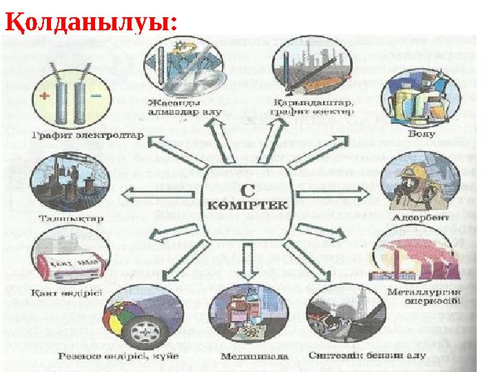 Қолданылуы: