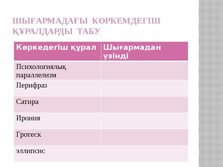 ШЫҒАРМАДАҒЫ КӨРКЕМДЕГІШ ҚҰРАЛДАРДЫ ТАБУ Көркедегіш құрал Шығармадан үзінді Психологиялық параллелизм Перифраз Сатира Ирония