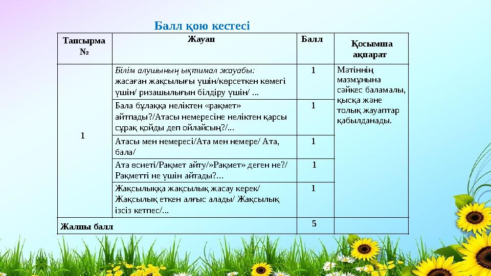 Балл қою кестесі Тапсырма № Жауап Балл Қосымша ақпарат 1 Білім алушының ықтимал жауа