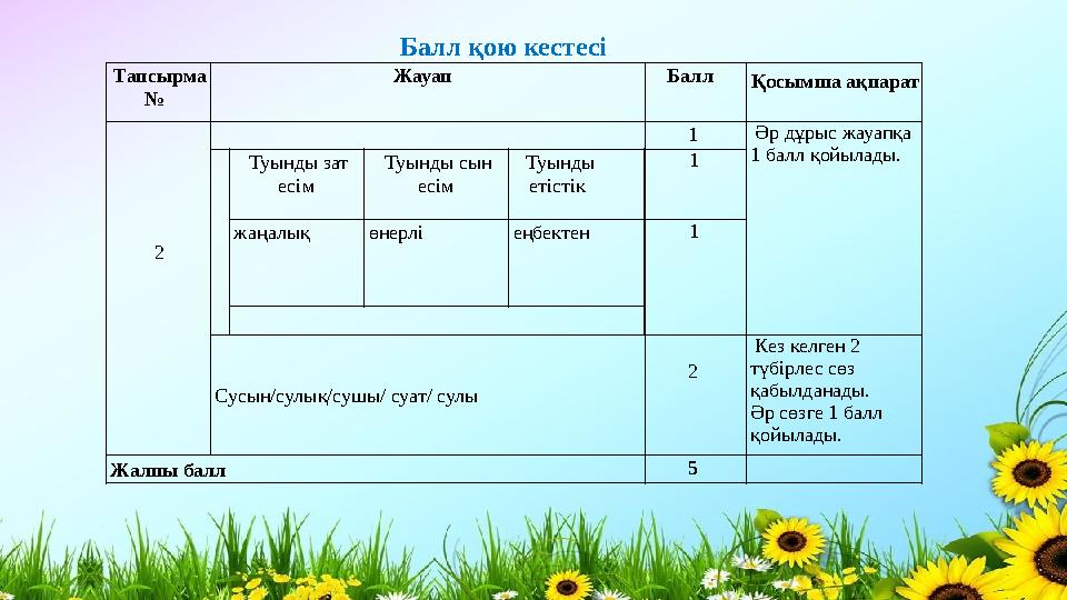 Балл қою кестесі Тапсырма № Жауап Балл Қосымша ақпарат 2 1 Әр дұрыс жауапқа 1 балл қойылады.
