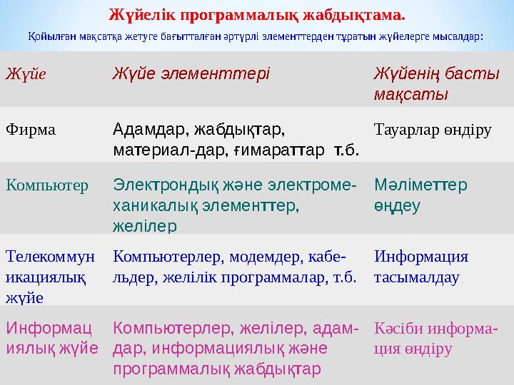 Жүйелік программалық жабдықтама. Қойылған мақсатқа жетуге бағытталған әртүрлі элементтерден тұратын жүйелерге мысалдар : Жү
