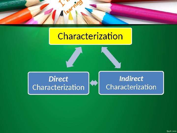 Characterization Indirect CharacterizationDirect Characterization