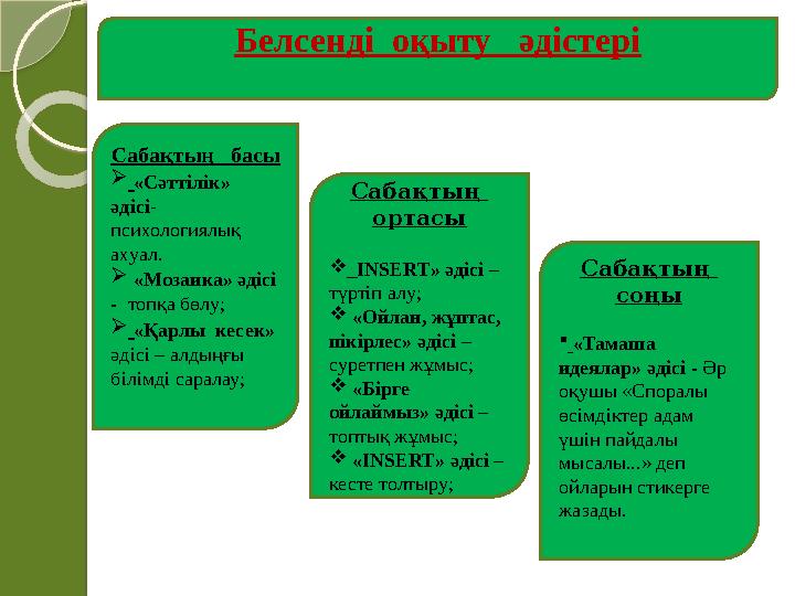 Белсенді оқыту әдістері Сабақтың басы  «Сәттілік» әдісі - психологиялық ахуал.  «Мозаика» әдісі - топқа бөлу;