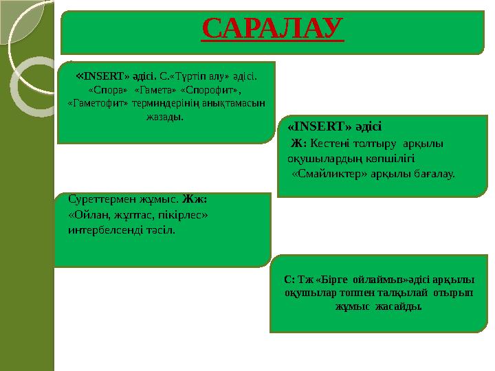 САРАЛАУ « INSERT» әдісі. С.«Түртіп алу» әдісі. «Спора» «Гамета» «Спорофит», «Гаметофит» терминдерінің анықтамасын жазады.