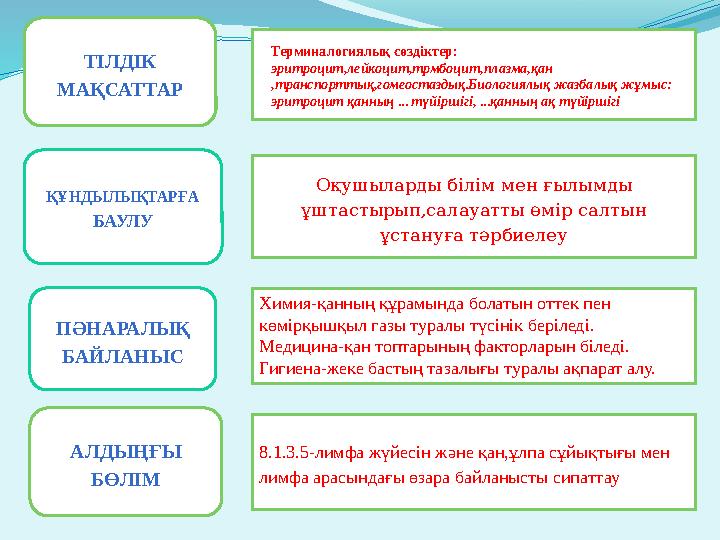 ТІЛДІК МАҚСАТТАР ҚҰНДЫЛЫҚТАРҒА БАУЛУ ПӘНАРАЛЫҚ БАЙЛАНЫС Оқушыларды білім мен ғылымды ұштастырып,салауатты өмір салтын ұстан