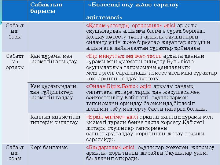 Сабақтың барысы «Белсенді оқу және саралау әдістемесі» С