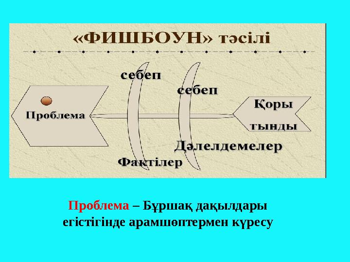 Проблема – Бұршақ дақылдары егістігінде арамшөптермен күресу