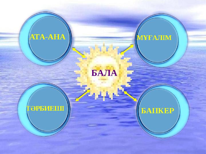 БАЛААТА-АНА МҰҒАЛІМ ТӘРБИЕШІ БАПКЕР