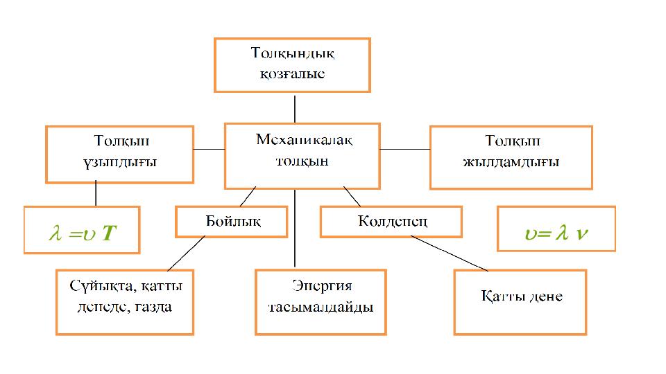Толқындық қозғалыс секс