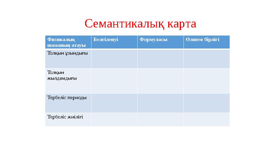 Семантикалық карта Физикалық шаманың атауы Белгіленуі Формуласы Өлшем бірлігі Толқын ұзындығы Толқын жылдамдығы Тербеліс пер