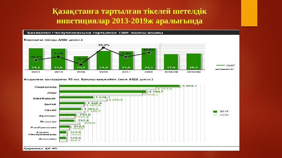 Қазақстанға тартылған тікелей шетелдік инветициялар 2013-2019ж аралы ғында
