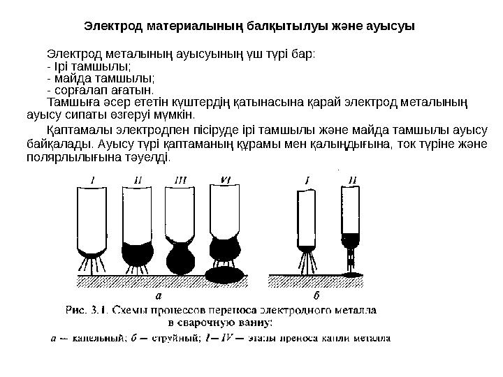 Электрод материалының балқытылуы және ауысуы Электрод металының ауысуының үш түрі бар: - Ірі тамшылы; - майда тамшылы; - сорға