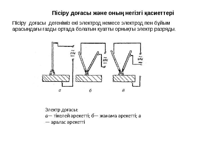 Пісіру доғасы және оның негізгі қасиеттері Пісіру доғасы дегеніміз екі электрод немесе электрод пен бұйым арасындағы газды ор